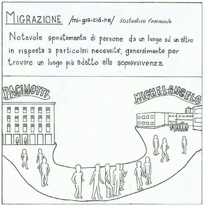 Migrazione