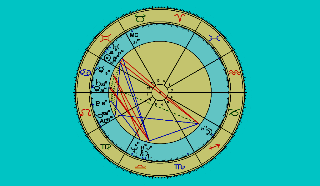 Astrology